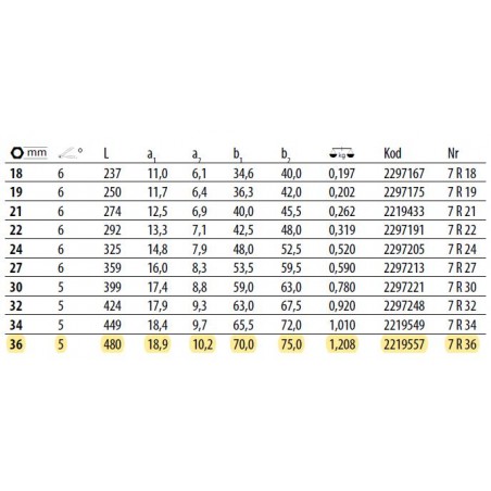 KLUCZ RWPN Z GRZECHOTKĄ  7 R  36 GEDORE GEDORE (2219557)