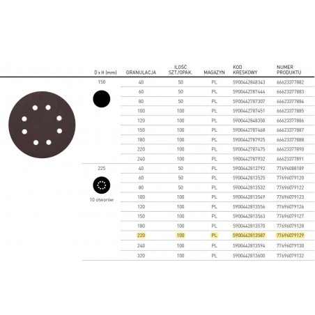 KRAZEK ROTO 225/220 H216F 10 OTWOROW NORTON (77696079129  (100))