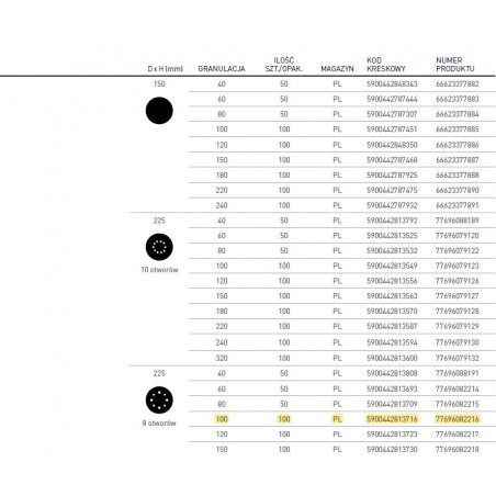 KRAZEK ROTO 225/100 H216F 8 OTWOROW NORTON (77696082216  (100))