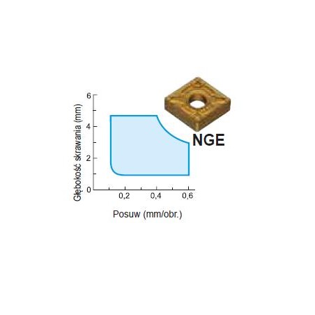 Płytka CNMG 120408 NGE AC820P SUMITOMO (111-CNMG120408NGEAC820P)