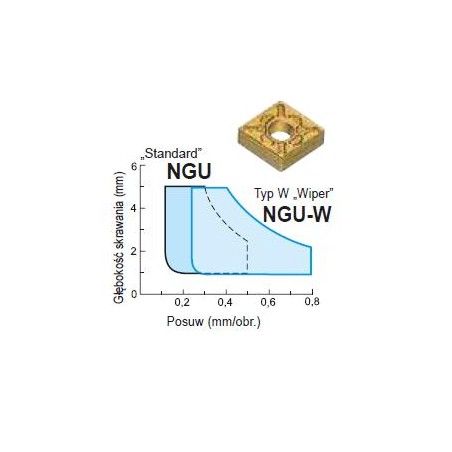 Płytka CNMG 120408 NGU AC6040M SUMITOMO (111-CNMG120408NGUAC6040M)