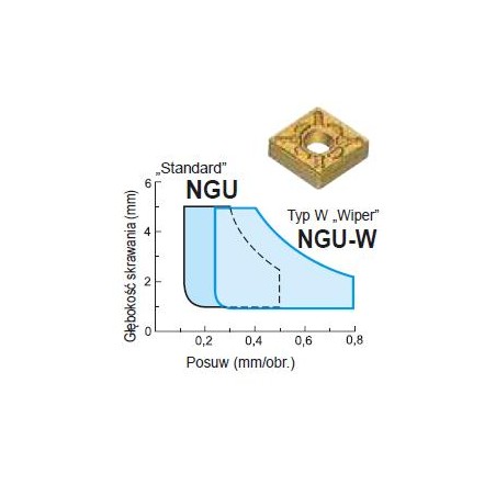 Płytka CNMG 120408 NGU AC820P SUMITOMO (111-CNMG120408NGUAC820P)