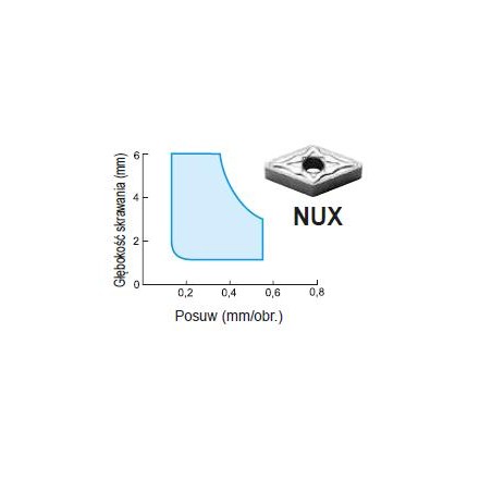 Płytka DNMG 150608 NUX AC830P SUMITOMO (111-DNMG150608NUXAC830P)