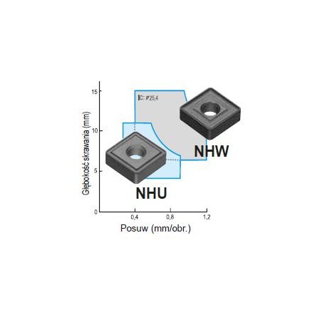Płytka SNMM 190616 NHW AC630M SUMITOMO (111-SNMM190616NHWAC630M)
