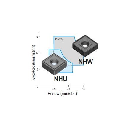 Płytka SNMM 250724 NHW AC630M SUMITOMO (111-SNMM250724NHWAC630M)