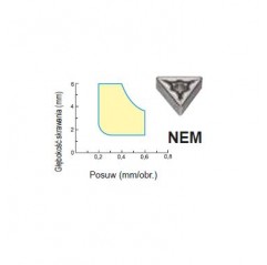 Płytka TNMG 160408 NEM AC6040M SUMITOMO (111-TNMG160408NEMAC6040M)