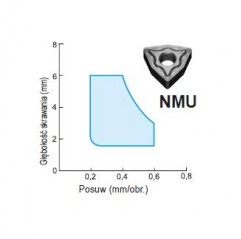 Płytka WNMG 080408 NMU AC8025P SUMITOMO (111-WNMG080408NMUAC8025P)