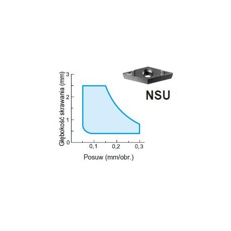 Płytka VCMT 160404 NSU AC830P SUMITOMO (112-VCMT160404NSUAC830P)