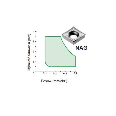 Płytka CCGT 060204 NAG H1 SUMITOMO (120-CCGT060204NAGH1)