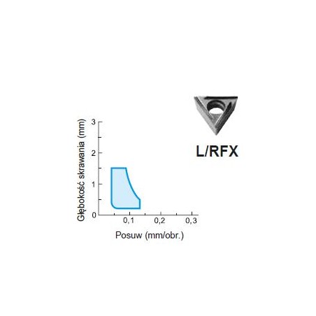 Płytka TPGT 110304 RFX AC530U SUMITOMO (120-TPGT110304RFXAC530U)