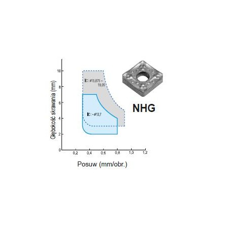 Płytka CNMM 120412 NHG AC8025P SUMITOMO (111-CNMM120412NHGAC8025P)