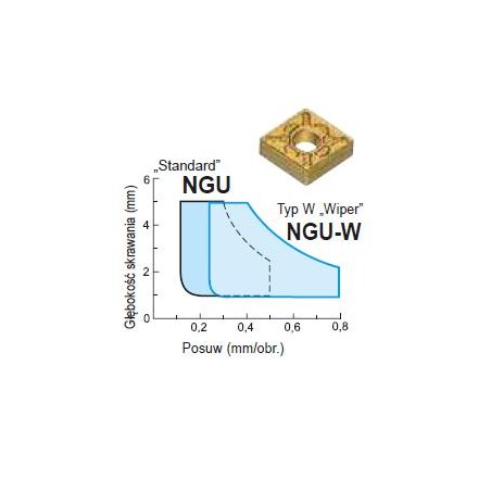 Płytka CNMG 120408 NGU AC6030M SUMITOMO (111-CNMG120408NGUAC6030M)