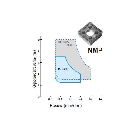 Płytka SNMM 150612 NMP AC630M SUMITOMO (111-SNMM150612NMPAC630M)