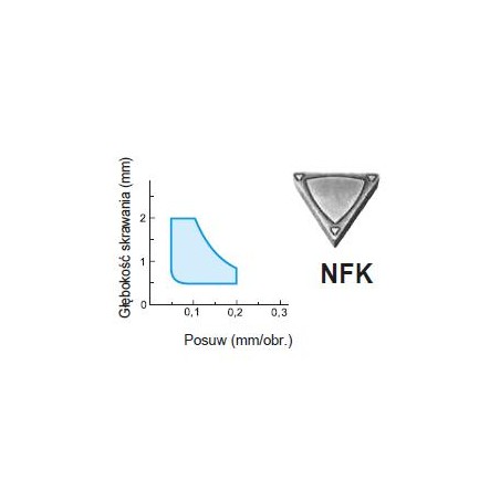 Płytka TPMR 110304 NFK T1500A SUMITOMO (112-TPMR110304NFKT1500A)