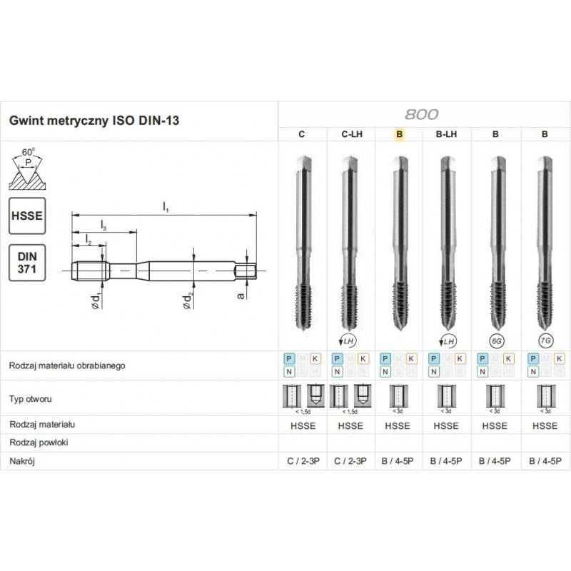 GWINTOWNIK M 2 DIN-371B (6H) HSSE-PM 800 FANAR (C4-111101-0020)