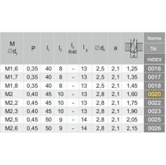 GWINTOWNIK M 2 DIN-371B (6H) HSSE-PM 800 FANAR (C4-111101-0020)