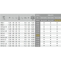 GWINTOWNIK M12x1 DIN-374C R40 (6H) HSSE 800 FANAR (D2-511101-0123)