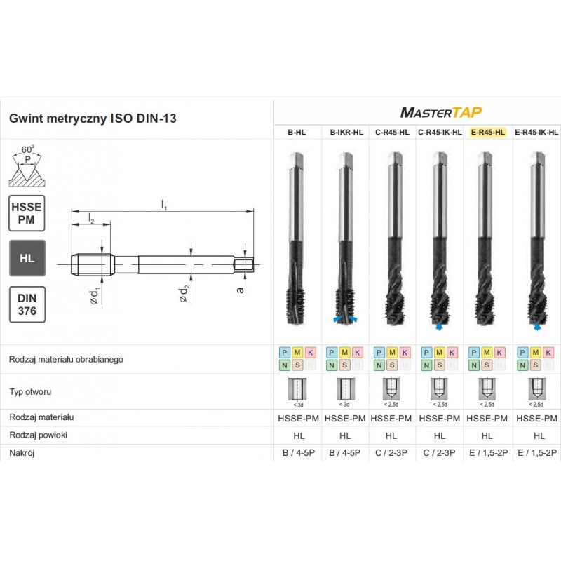 GWINTOWNIK M20 DIN-376E R45 (6H) HSSE-PM HL MASTERTAP FANAR (D4-718M01-0200)