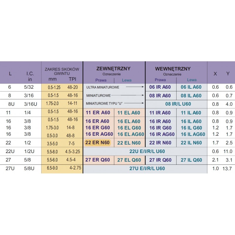 PLYTKA 22 ER N60 BMA