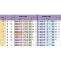 PLYTKA 16 ER 0.80 ISO BMA
