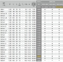 GWINTOWNIK M22x1,5 DIN-374C R40 (6H) HSSE TIN 800X