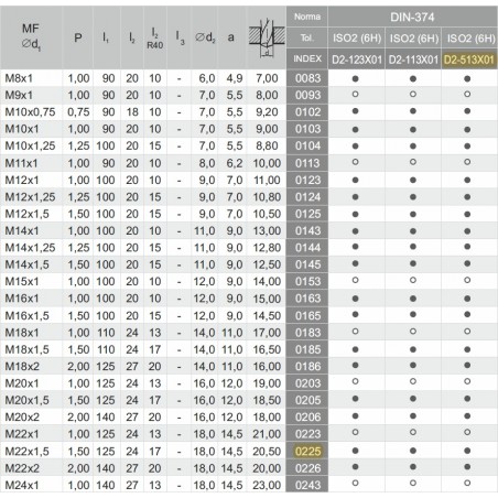 GWINTOWNIK M22x1,5 DIN-374C R40 (6H) HSSE TIN 800X