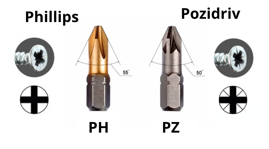 Bity PH i PZ – jakie są różnice i jak dobrać odpowiednie końcówki?